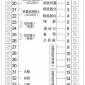 通讯型开关状态综合指示仪 SXK-002-2TR